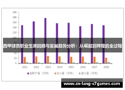 西甲球员职业生涯回顾与发展趋势分析：从崛起到辉煌的全过程
