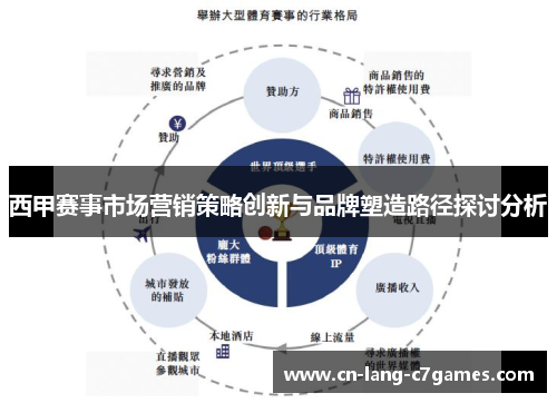西甲赛事市场营销策略创新与品牌塑造路径探讨分析