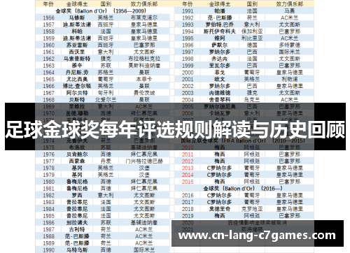 足球金球奖每年评选规则解读与历史回顾