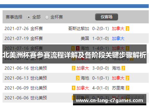 北美洲杯赛参赛流程详解及各阶段关键步骤解析
