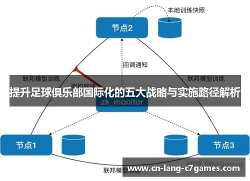 提升足球俱乐部国际化的五大战略与实施路径解析 提升足球俱乐部国际化的五大战略与实施路径解析