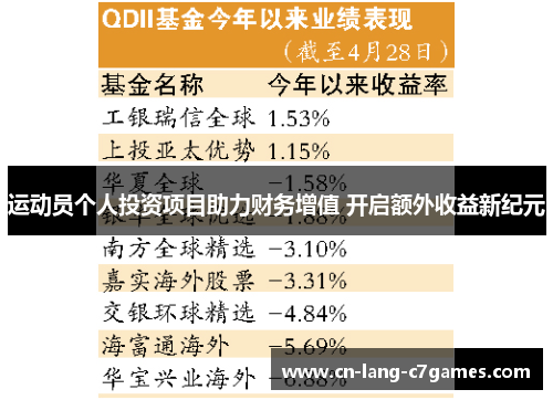 运动员个人投资项目助力财务增值 开启额外收益新纪元